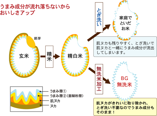 おいしさ
